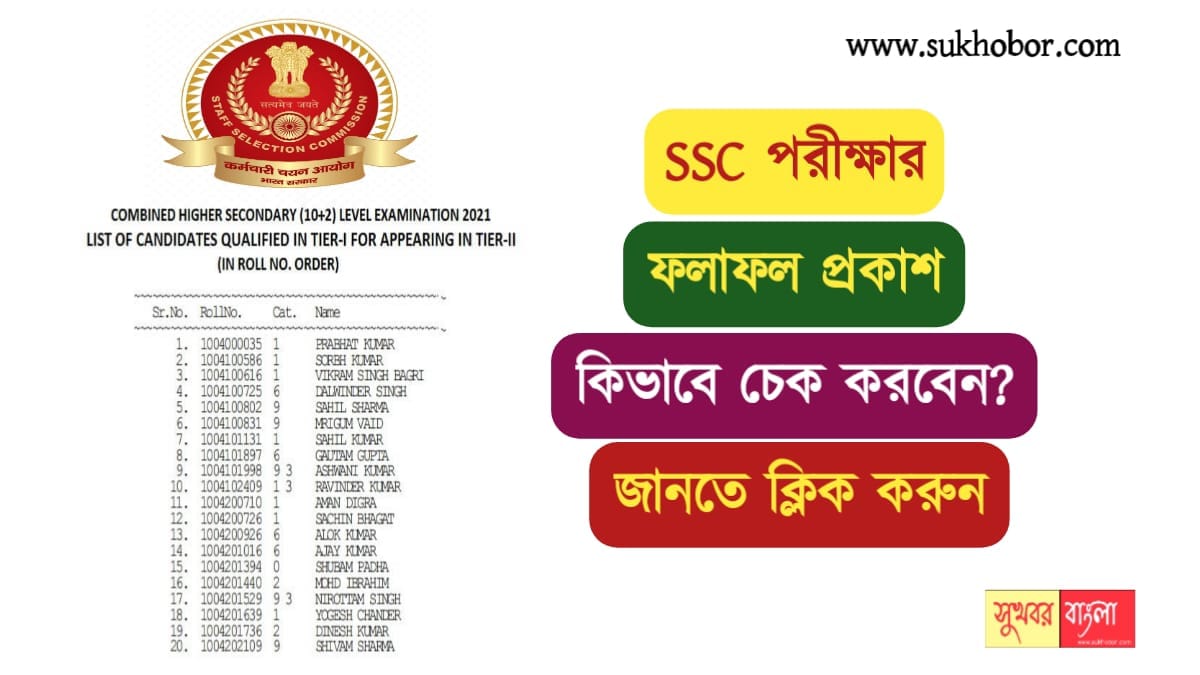 SSC Result 2022