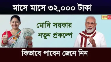 Investment Scheme By Govt