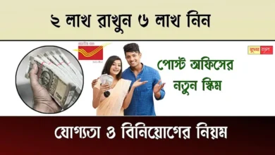 Post Office Scheme FD (পোস্ট অফিস ফিক্সড ডিপোজিট)