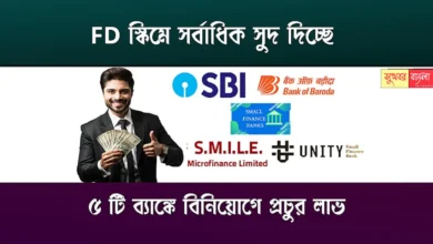 Fixed Deposit Interest Rate (ফিক্সড ডিপোজিটে সুদের হার)