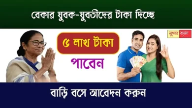Business Loan (বিজনেস লোন)