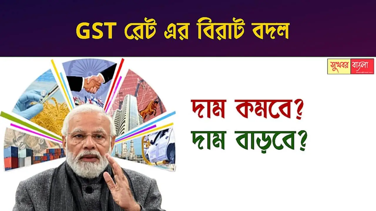 GST Reforms