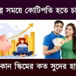 Interest Rate (সুদের হার)