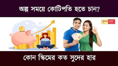 Interest Rate (সুদের হার)