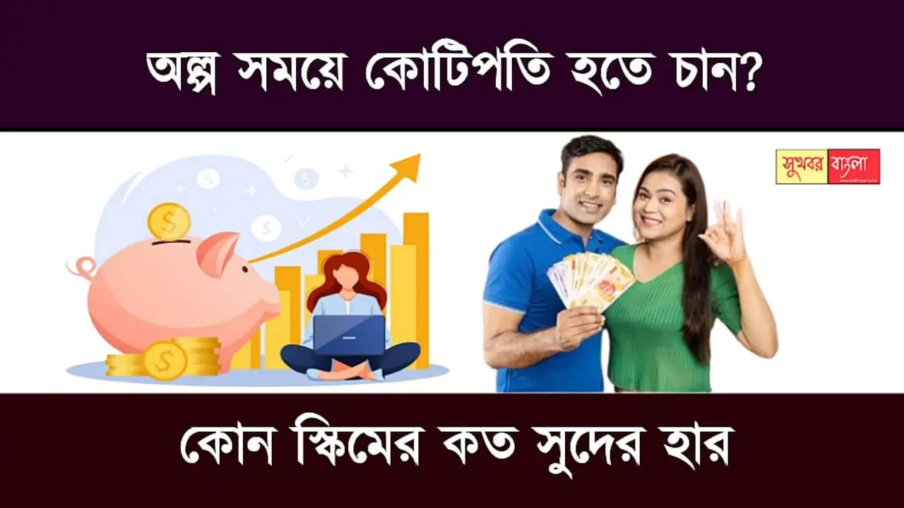 Interest Rate (সুদের হার)